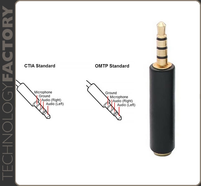 Audeze Reverse polarity adapter (CTIA to OMTP) for LCD-GX