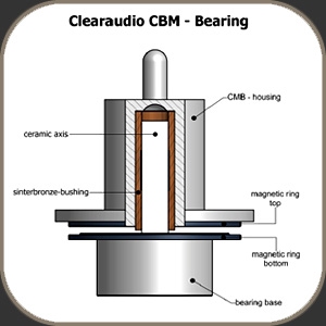 Clearaudio Magnet-Bearing (CMB)