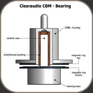Clearaudio Innovation Compact Black Lacquer - SB