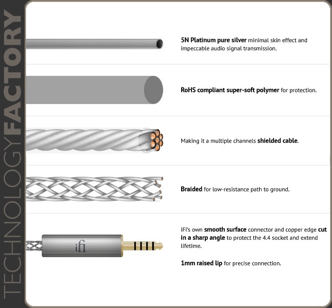 iFi Audio 4.4 to 4.4 cable