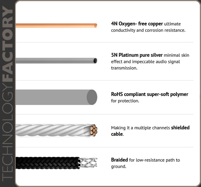 iFi Audio 4.4 to XLR cable