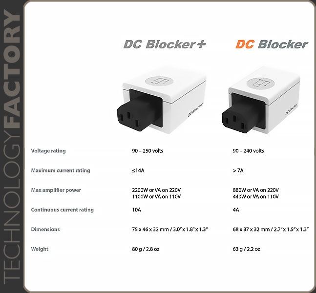 iFi Audio DC Blocker+