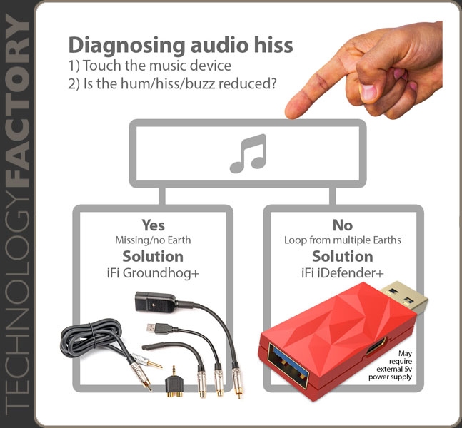 iFi Audio iDefender+