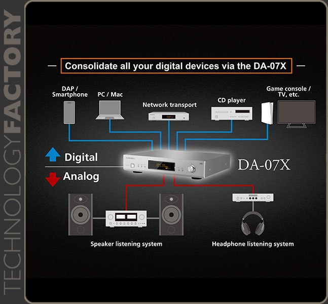 Luxman DA-07X