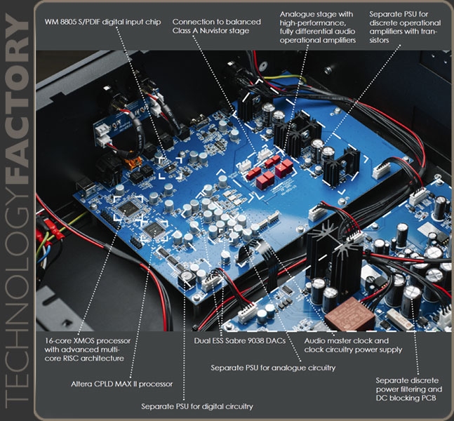 Musical Fidelity Nu-Vista DAC