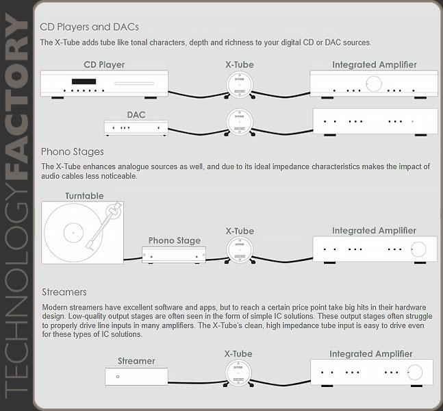 Musical Fidelity X-Tube