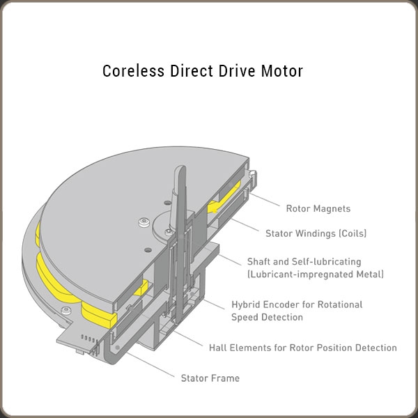 Technics SL-1210G - Black