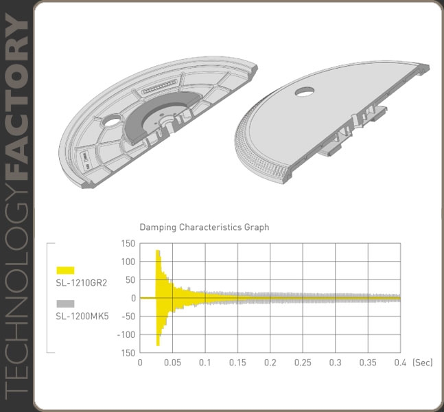 Technics SL-1210GR2 Black