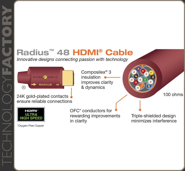 Wireworld Radius 48 HDMI (RAH)
