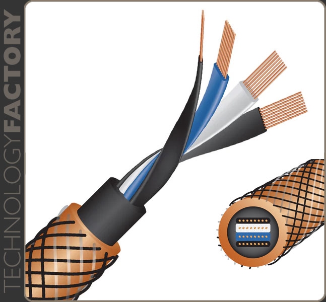 Wireworld Silver Eclipse 10