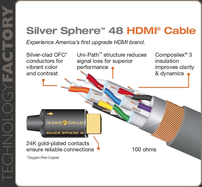 Wireworld Silver Sphere 48 HDMI (SSP)